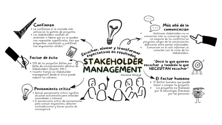 Stakeholder Management: la brújula para navegar en entornos complejos, nos guste o no nos guste.